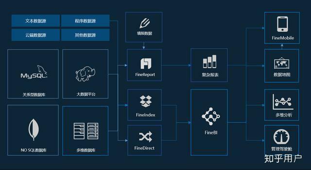 互聯網數據服務中的領先企業及其數據分析實踐