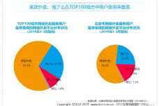 互聯網數據資訊網199IT 數據服務行業的重要參考平臺