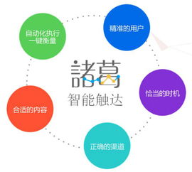 諸葛io 以數(shù)據(jù)驅(qū)動(dòng)為核心的金融科技大數(shù)據(jù)解決方案