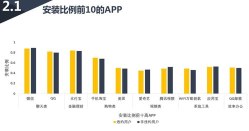 數(shù)據(jù)重塑信用 基于APP使用行為的互聯(lián)網(wǎng)征信評(píng)分模型